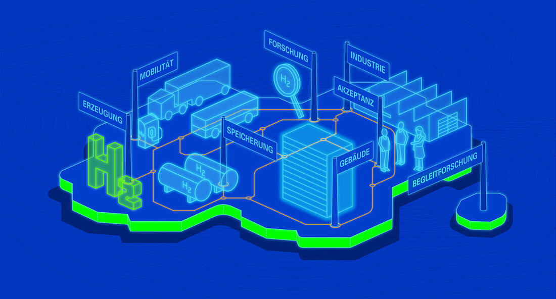 In einem neuen Förderprogramm unterstützt der Staat die Entwicklung einer oder mehrerer Modellregionen für „grünen Wasserstoff“ und ein begleitendes Forschungsprojekt. Dafür stehen insgesamt 35 Millionen Euro zur Verfügung. Das Förderprogramm zielt darauf ab, das Potenzial von grünem Wasserstoff greifbar zu machen. „Mit unserem Förderprogramm aus dem Europäischen Fonds für regionale Entwicklung (EFRE) „Green Hydrogen Model Region“ Wir unterstützen die Entwicklung einer oder mehrerer Modellregionen mit bis zu 35 Millionen Euro. Dies bedeutet, dass grüner Wasserstoff lokal in dieser Region produziert und dort direkt verwendet wird – zum Beispiel im Verkehr, in der Industrie und in der Gebäudeheizung. Auf diese Weise …