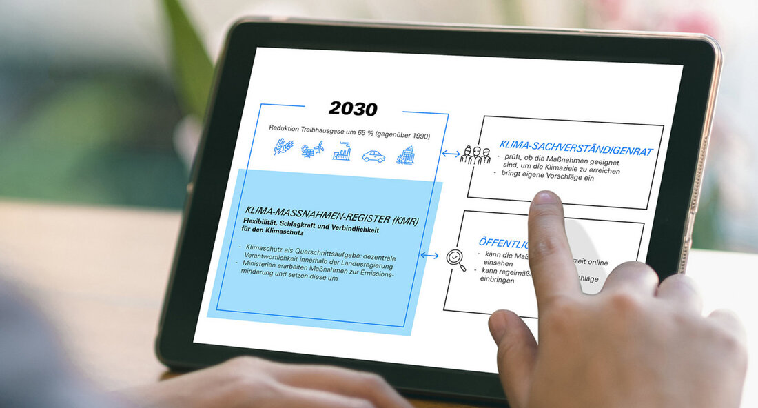 Baden-Württemberg startet Bürgerbeteiligung für Klima-Maßnahmenregister 2024 Das Land Baden-Württemberg hat die Bürgerbeteiligung zum Klima-Maßnahmenregister 2024 gestartet. Das Register enthält rund 230 Maßnahmen und Instrumente, die den Ausstoß von Treibhausgasen senken sollen und damit dazu beitragen, die Klimaziele des Landes bis 2030 zu erreichen. Bürgerinnen und Bürger können online weitere Maßnahmen vorschlagen und das Register über das Beteiligungsportal kommentieren. Das Klima-Maßnahmenregister ist ein wichtiger Baustein im Klimaschutzkonzept des Landes. Bis 2040 soll Baden-Württemberg netto-klimaneutral sein, und bis 2030 sollen die Treibhausgase um mindestens 65 Prozent gegenüber 1990 reduziert werden. Um diese Ziele zu erreichen, sind gezielte Maßnahmen in verschiedenen Sektoren wie …