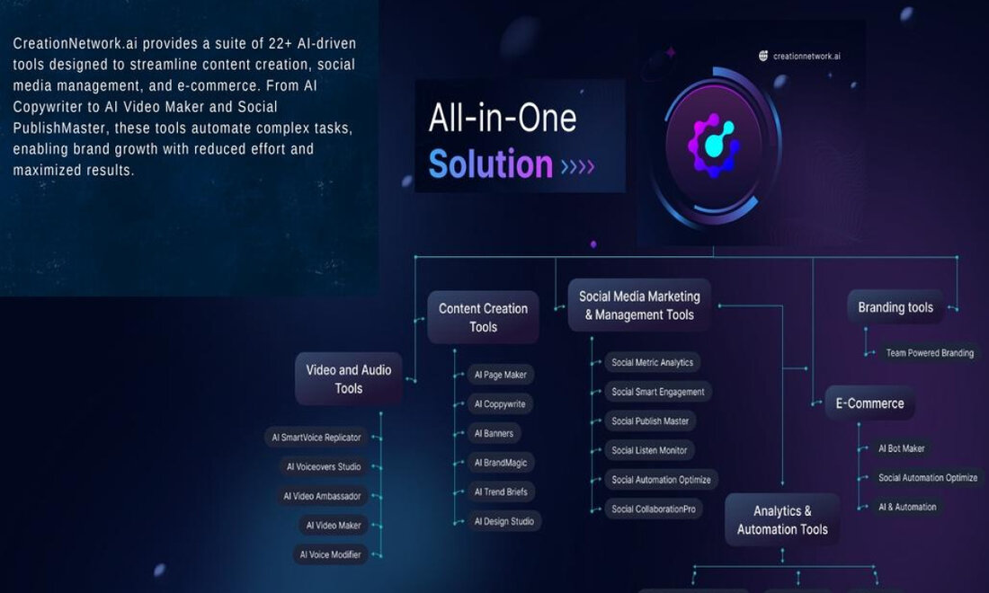 London, Vereinigtes Königreich, 1. November 2024, Chainwire CreationNetwork.aieine bahnbrechende digitale Plattform, gibt heute ihren öffentlichen Start bekannt und definiert das digitale Engagement für Unternehmen, Content-Ersteller und Influencer neu. Als Komplettlösung für Content-Erstellung, E-Commerce, Social-Media-Management und digitales Marketing kombiniert CreationNetwork.ai mehr als 22 proprietäre KI-gestützte Tools und mehr als 29 Plattformintegrationen, um das umfassendste verfügbare digitale Ökosystem bereitzustellen. Ermöglichen Sie die digitale Transformation mit über 22 KI-gestützten Tools Die Tool-Suite von CreationNetwork.ai deckt alle Facetten des digitalen Engagements ab und stattet Benutzer mit leistungsstarken KI-Technologien aus, um Abläufe zu rationalisieren, Zielgruppen einzubinden und die Leistung zu optimieren. Jedes Tool wurde sorgfältig …