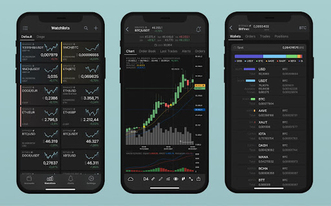 Mobile App für den Kryptowährungshandel TabTrader gab heute bekannt, dass das Unternehmen eine von BitMEX Ventures angeführte Serie-A-Runde über 5,8 Millionen US-Dollar abgeschlossen hat und sich Hashkey Capital, Spartan Capital, SGH Capital, SOSV und Artesian Venture Partners angeschlossen hat. Das in Amsterdam ansässige Unternehmen hat mehr als 400.000 aktive Benutzer und plant, sein 20-köpfiges Team zu erweitern und sich auf die globale Expansion zu konzentrieren, einschließlich der Aggregation dezentraler Krypto-Börsen, beginnend mit Serum, Raydium und Orca auf Solana-Basis. Alexander Höptner, CEO von BitMEX, sagte: „TabTrader revolutioniert das gesamte Krypto-Handelserlebnis, indem es Händlern ermöglicht, alle ihre Börsenkonten über eine einheitliche Schnittstelle …