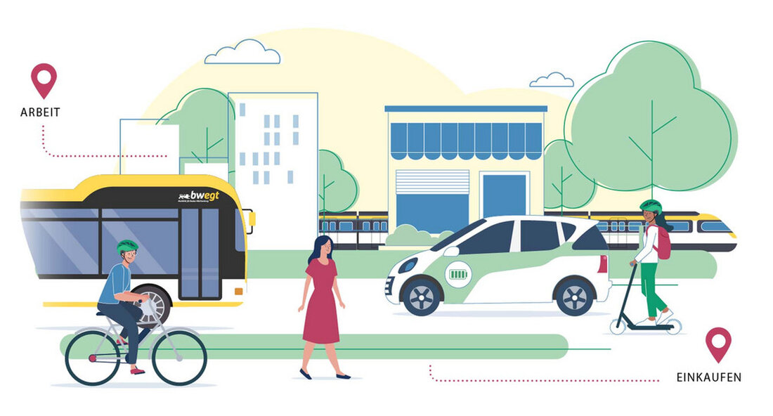 Der Ministerrat hat die Eckpunkte zum Landeskonzept Mobilität und Klima beschlossen. Damit wird ein wichtiger Meilenstein erreicht. Das Landesmobilitätskonzept ist ein kooperativer Fahrplan zur Umsetzung der Verkehrswende in Stadt und Land. Mit einem Landeskonzept Mobilität und Klima (LMK) will das Land die notwendigen Schritte zum Erreichen der Klimaziele im Verkehr in Baden-Württemberg umsetzen. Das Eckpunktepapier (PDF) hat der Ministerrat am Dienstag, 8. November 2022, in Stuttgart beschlossen. Die Eckpunkte sehen unter anderem die Verdopplung des Öffentlichen Verkehrs vor – beispielsweise durch eine Mobilitätsgarantie in Bus und Bahn von 5 bis 24 Uhr. Zudem sollen selbstaktive Wege zu Fuß oder mit …