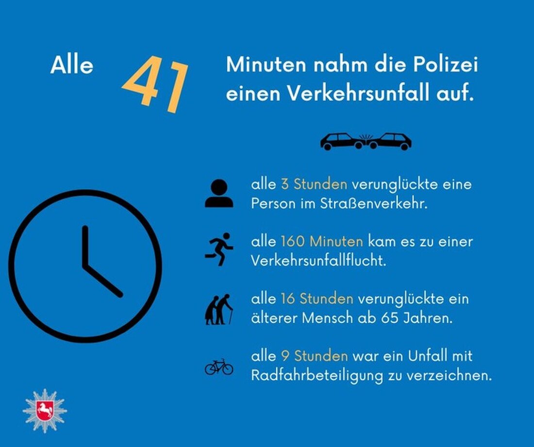 Die Polizeiinspektion Osnabrück veröffentlicht die Verkehrsunfallstatistik 2024 mit zentralen Erkenntnissen und Downloads.