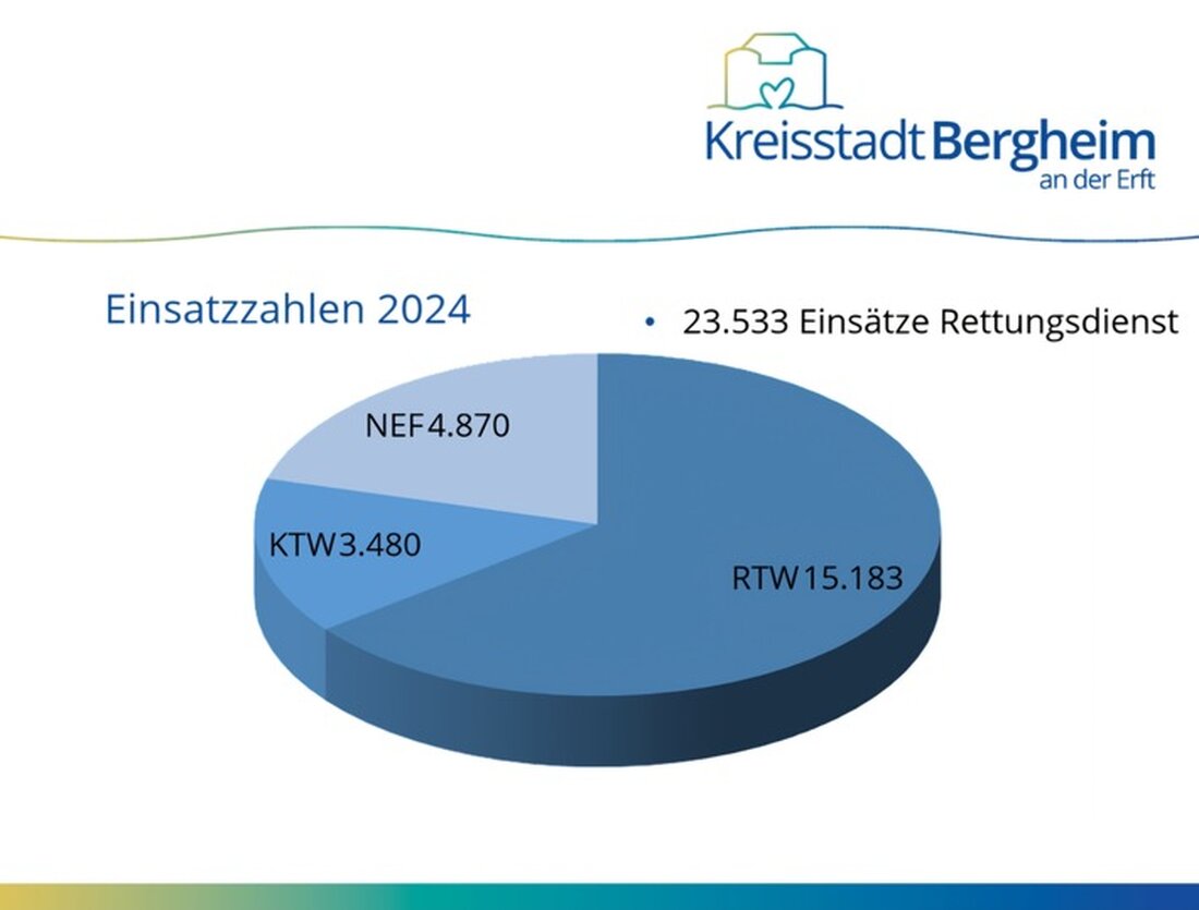 Bei der Jahreshauptversammlung der Feuerwehr Bergheim wurden am 28. März 2024 Beförderungen und Ehrungen für langjährige Mitglieder vorgenommen.