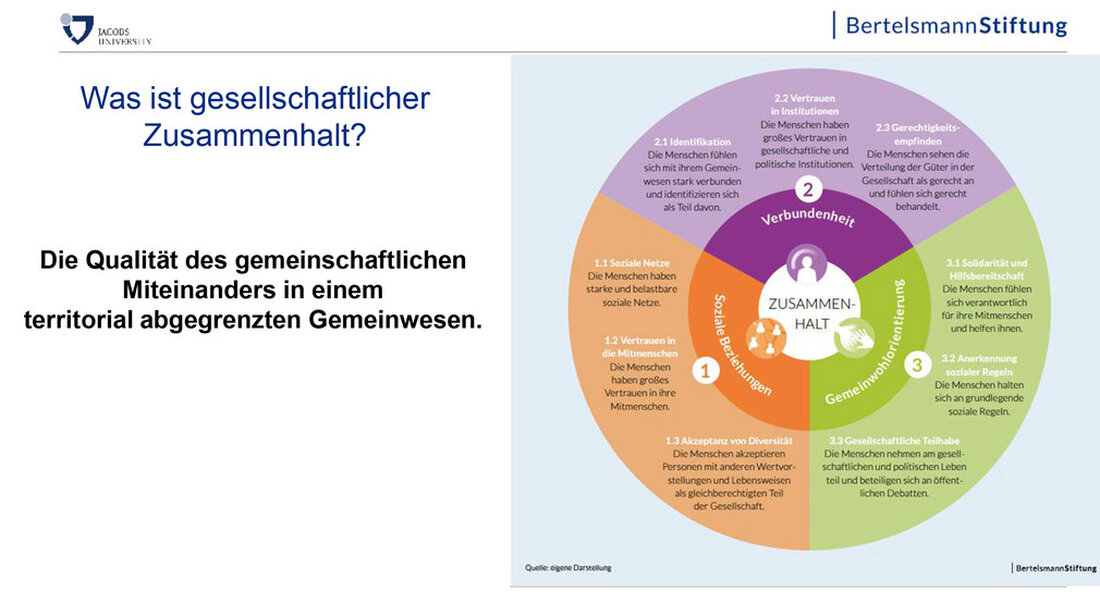 Eine vom Sozialministerium unterstützte Studie der Bertelsmann Stiftung zeigt, wie sich der gesellschaftliche Zusammenhalt während der Corona-Pandemie verändert hat und wie unterschiedliche Bevölkerungsgruppen diesen erleben. Ob es das Integrationsmanagement ist, die Quartiersstrategie, Kurzzeitpflege oder Gleichstellungsfragen – wie wichtig Gesellschaftspolitik auch und gerade im Land ist, zeigt eine aktuelle Studie der Bertelsmann Stiftung, die mit Unterstützung des Ministeriums für Soziales, Gesundheit und Integration durchgeführt wurde. Die Wissenschaftler erforschten den Zusammenhalt der Gesellschaft während der Corona-Pandemie. Und dieser ist laut ihrer Studie in Baden-Württemberg deutlich gesunken: Insgesamt ist der Index für Zusammenhalt, der auf einer Skala von 0 bis 100 aufgeführt wird, …