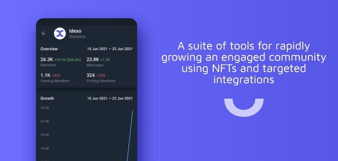 Idexo hat ein Community Development Kit (CDK) auf den Markt gebracht, mit dem Kunden NFTs auf Telegram und Twitter prägen können. Der Start des neuen Kits erfolgte weniger als zwei Wochen, nachdem die Plattform in einer Finanzierungsrunde 2,5 Millionen US-Dollar aufgebracht hatte. Idexo hat ein Community Development Kit (CDK) auf den Markt gebracht, mit dem Marken auf Twitter und Telegram nicht fungible Token (NFTs) prägen können. Mit Hilfe des neuen CDK von Idexo können Nutzer nun NFTs prägen, indem sie einen Tweet oder eine Telegram-Nachricht senden. Idexo gab bekannt, dass das neu eingeführte CDK seine API verwendet, um das Community-Wachstum &hellip;