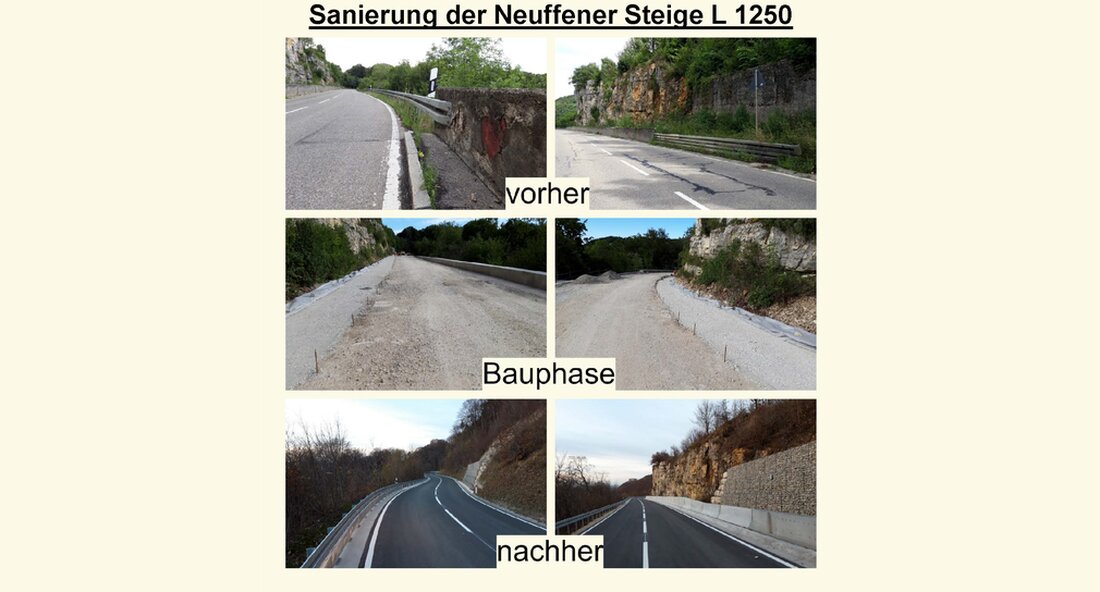Ab dem 25. November wird der rund fünf Kilometer lange Abschnitt der Staatsstraße L 1250 im Abschnitt zwischen Hülben und Neuffen wieder für den Verkehr freigegeben. Rund vier Millionen Euro investierte der Staat in das Hangrenovierungsprogramm an der Neuffener Steige. Die Renovierung eines wichtigen Weges am Albtrauf ist nun abgeschlossen. Seit Ende April 2020 repariert die Straßenbaubehörde Baden-Württemberg die Landstraße L 1250 im Abschnitt zwischen Hülben im Landkreis Reutlingen und Neuffen im Landkreis Esslingen. Ab Mittwoch, dem 25. November, wird der fünf Kilometer lange Abschnitt wieder für den Verkehr freigegeben. Land investiert rund vier Millionen Euro Der Staat investierte daher …
