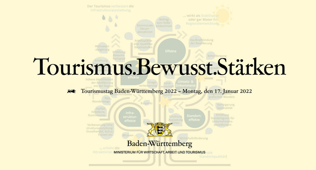 Am 17. Januar fand der Tourismustag 2022 als Online-Event unter dem Titel „Tourismus.Bewusst.Stärken“ statt. Der Tourismus wirkt als Motor der regionalen Entwicklung, schafft Arbeitsplätze und verbessert die Lebensqualität der Bürger. Unter dem Titel „Tourismus.Bewusste.Stärken“ wird die Tag des Tourismus als Online-Konferenz. Im Fokus stand die Stärkung des touristischen Bewusstseins und der touristischen Akzeptanz im Land. „Die wirtschaftliche Ausnahmesituation, in der die Tourismus seit fast zwei Jahren zeigt eines: Die Branche macht weit mehr als nur Gäste zu beherbergen. Der Tourismus wirkt als Motor der regionalen Entwicklung, er sichert und schafft Arbeitsplätze vor Ort, verbessert die Infrastruktur und verbessert die Lebensqualität …