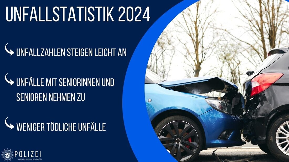 Das Polizeipräsidium Rheinpfalz veröffentlicht die Verkehrsunfallbilanz 2024 mit einem Anstieg der Unfälle und gezielten Präventionsmaßnahmen.
