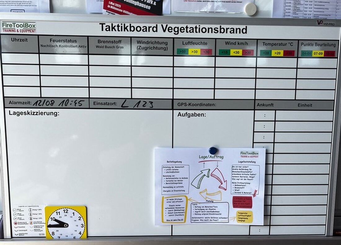 Am 26. und 27. April schulten FireToolBox 60 Führungskräfte in Möhnesee zum Thema "Einheitsführer im Vegetationsbrand".